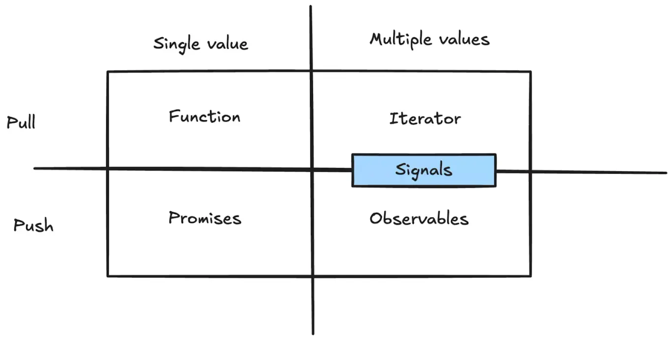 illustration des différents types de variables