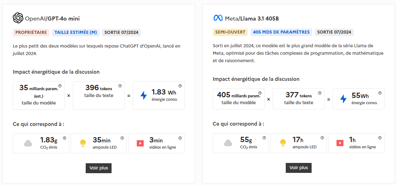 Résultats par compar